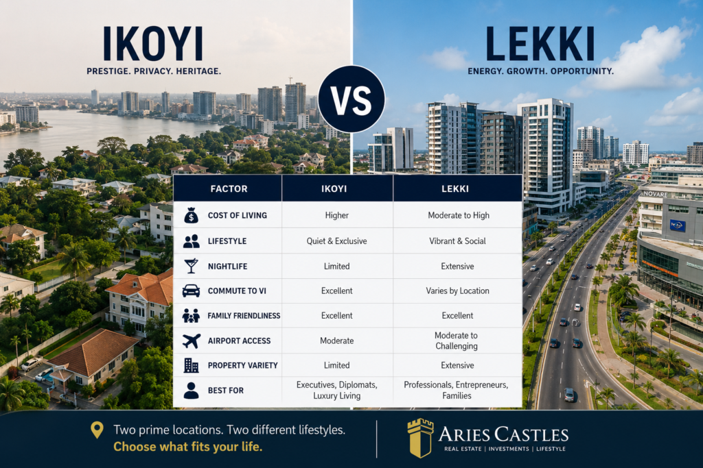 Ikoyi vs Lekki Where Should You Live in Lagos